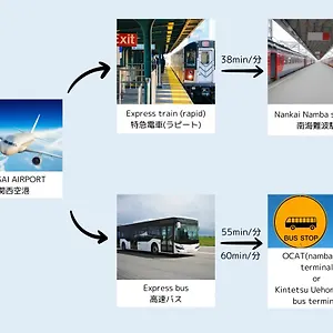 アパート 大阪なんば, 大阪市